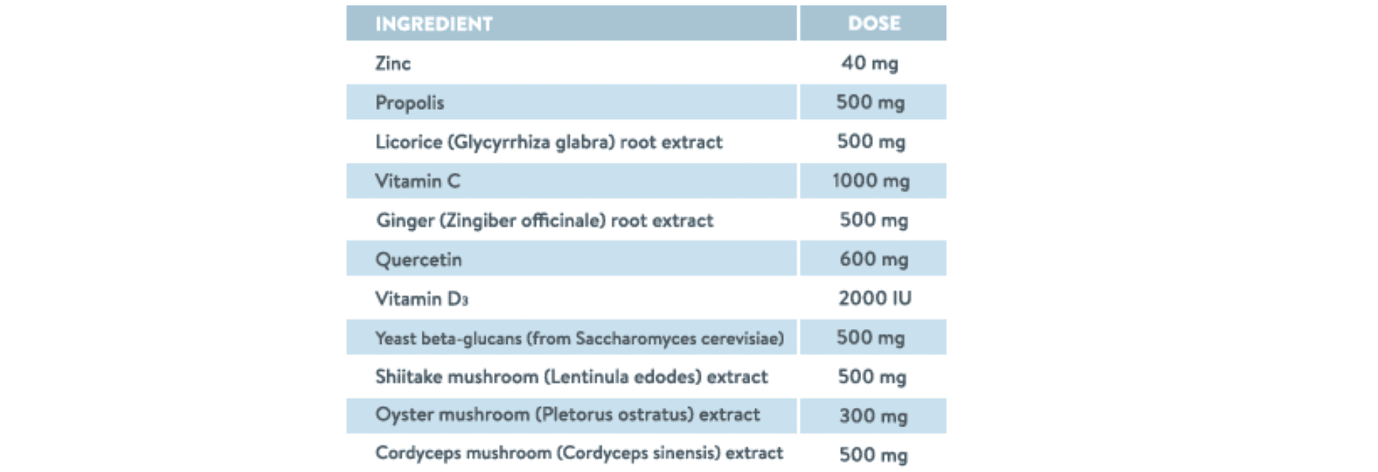 Vironox Imuno Booster – Vaš štít proti chorobám - Posilnenie imunity 2 Posilnenie imunity v každom ročnom období